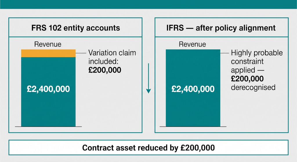 variable consideration gap