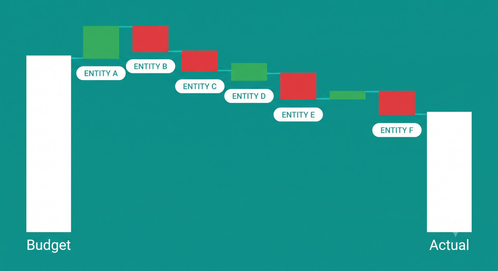 waterfall variance breakdown