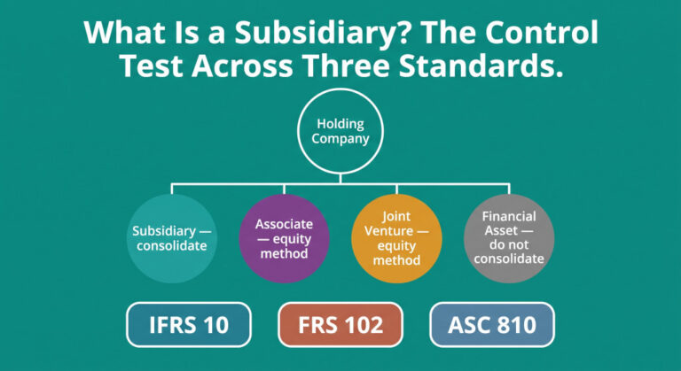 what is a subsidiary