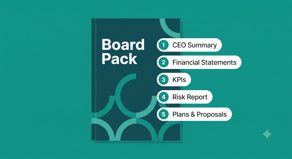 what should a group board pack include