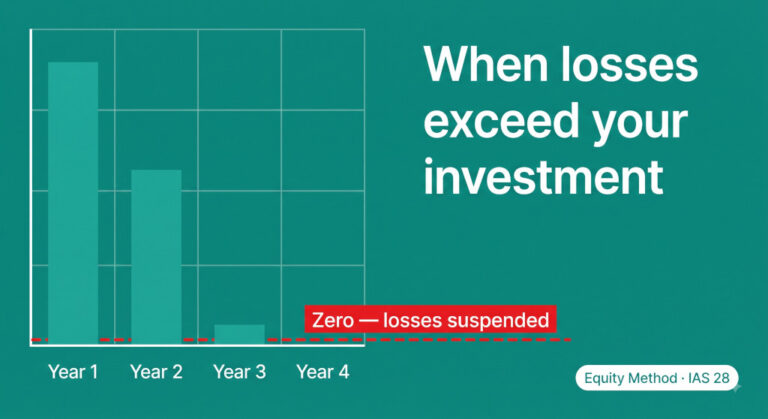 when your associate's losses exceed your investment