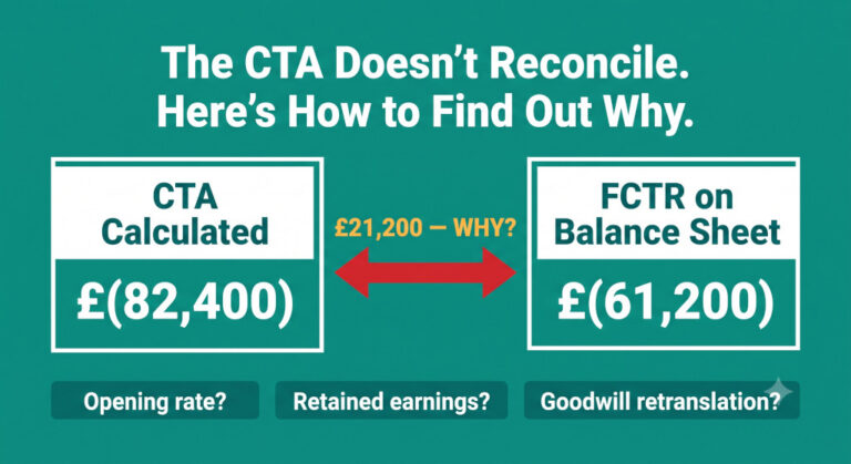 why does my cta not reconcile