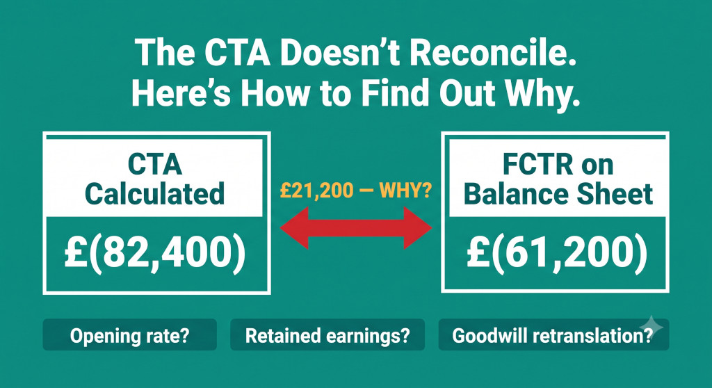 why does my cta not reconcile