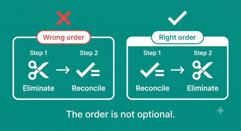 why you should never start intercompany eliminations before reconciling balances
