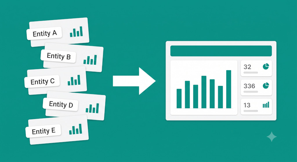 why your multi entity group still doesn't have a real dashboard
