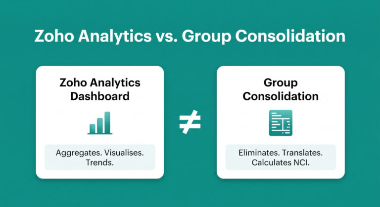 why zoho analytics can't replace group consolidation