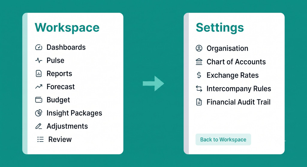 workspace vs settings split