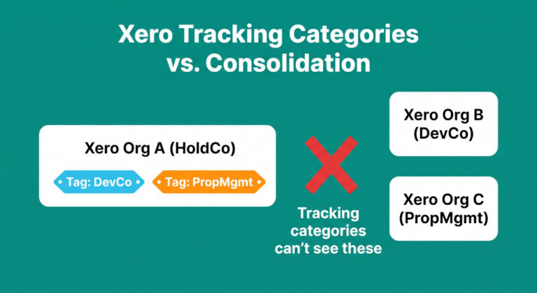 xero tracking categories in multi entity groups
