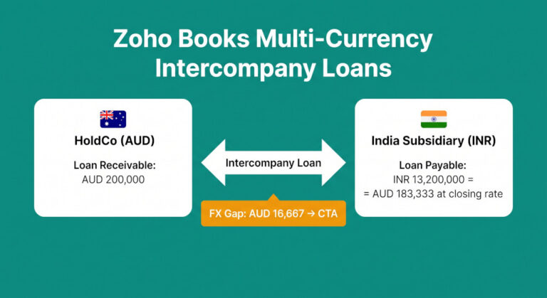 zoho books intercompany loans in multi currency groups