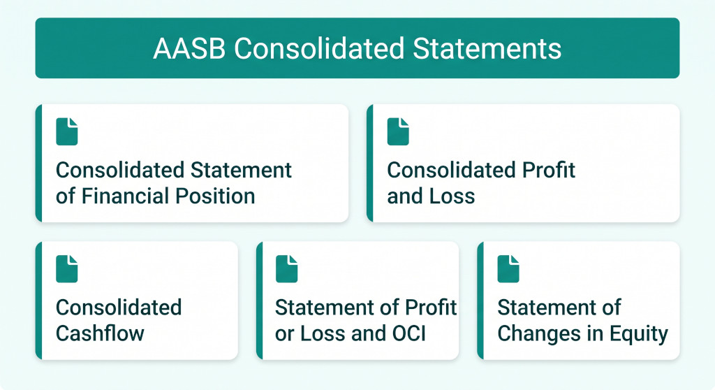 aasb consolidated report output