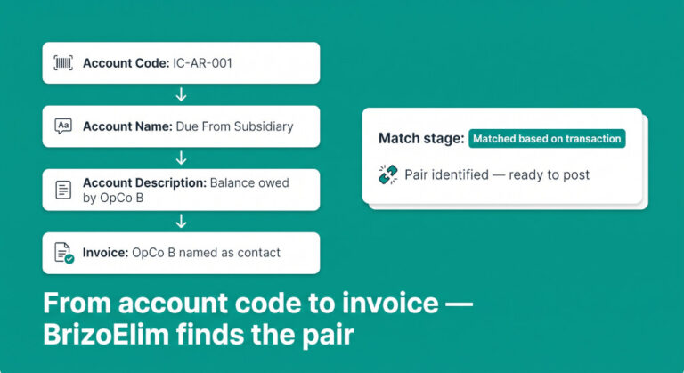 brizoelim — enhanced intercompany elimination detection