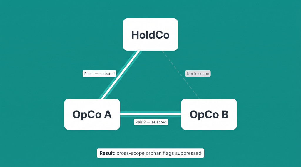 entity pair scopin