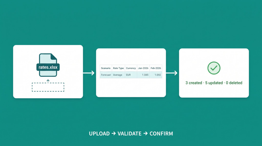 feature workflow ui concept