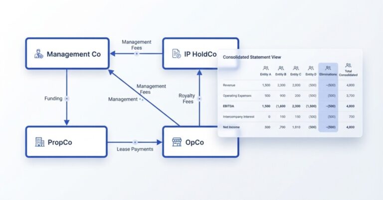 Hotel Group Consolidation: How to Eliminate Management Fees, Brand Royalties, and Intercompany Rent Across Multiple Properties - Hero (1200x628)