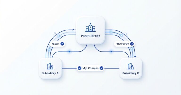 How to Automate the Monthly Intercompany Elimination Journal: A Step-by-Step Guide for Multi-Entity Groups - Hero image (1200x628)