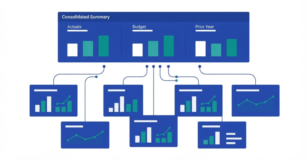 How to Build a Consolidated Group Dashboard That Shows Actuals, Budget, and Prior Year Across Every Entity in One View - hero