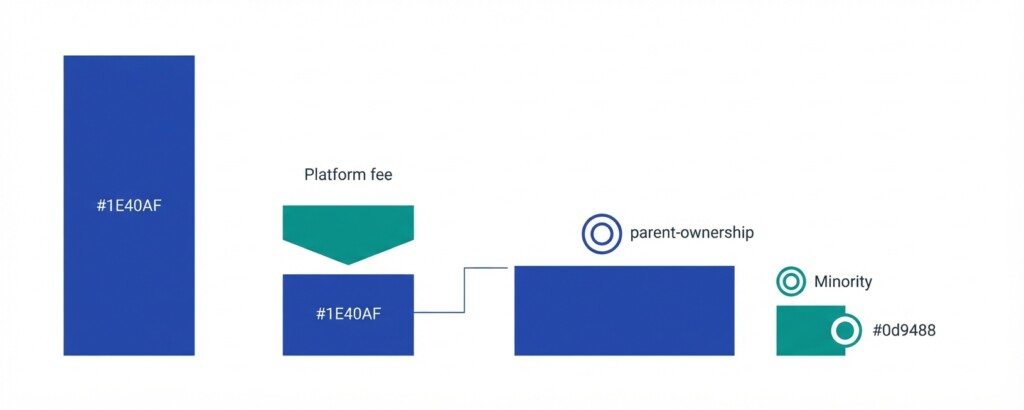 How to Eliminate Intercompany SaaS Platform Fees When the IP Entity and the Operating Subsidiaries Are in Different Currencies - Second section (1200x480)
