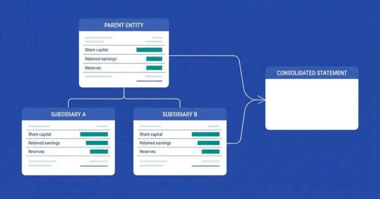 Why Xero's Report Templates Can't Produce a Consolidated Statement of Changes in Equity Across Multiple Organisations - hero
