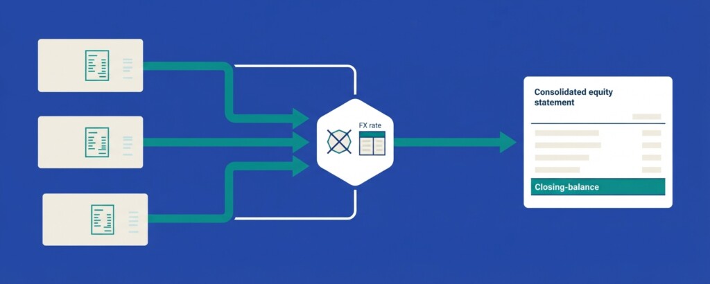 Why Xero's Report Templates Can't Produce a Consolidated Statement of Changes in Equity Across Multiple Organisations - second section