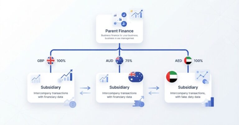 Xero Consolidation for Groups With a Holding Company and Multiple Operating Subsidiaries: What to Set Up Before Your First Close - Hero (1200x628)