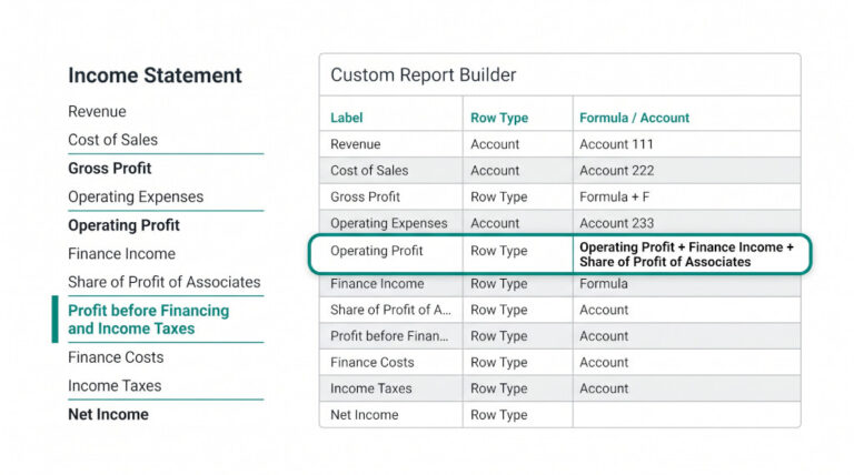 build an ifrs 18 income statement from scratch