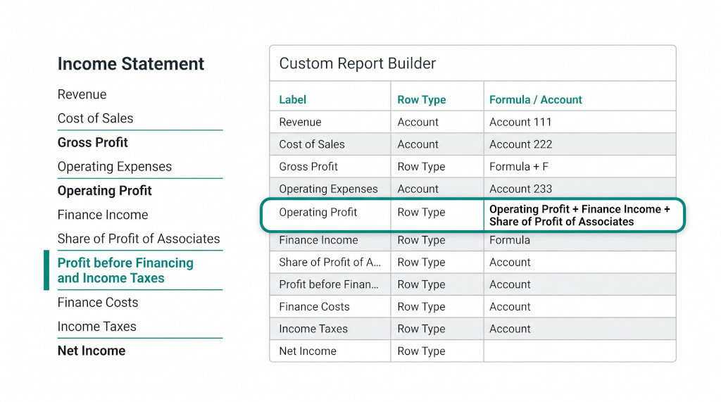 build an ifrs 18 income statement from scratch