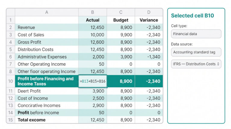 build an ifrs 18 p&l in a brizoconsol cell based report