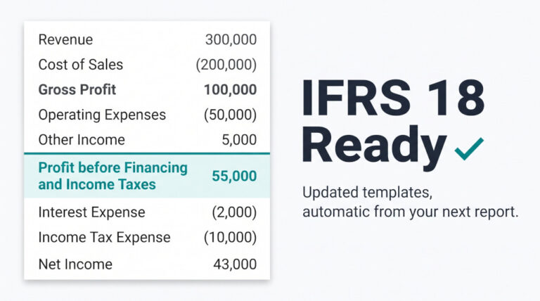 ifrs 18 the income statement has changed