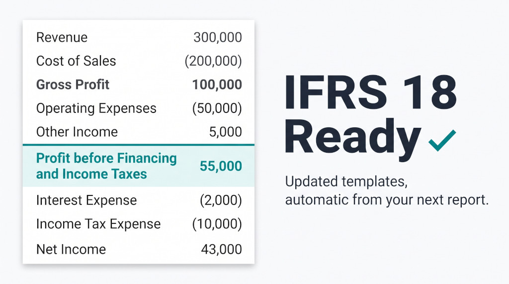 ifrs 18 the income statement has changed
