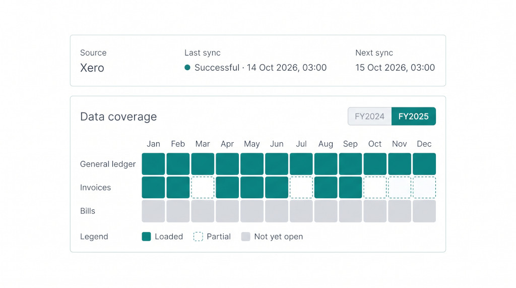 sync bar & coverage matrix